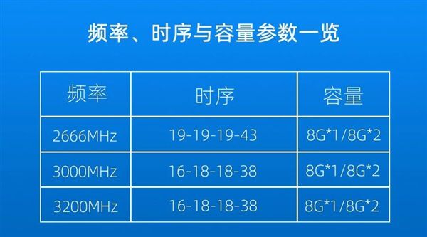 内存颗粒大比拼：SDRAM vs DDR，哪个更适合你？