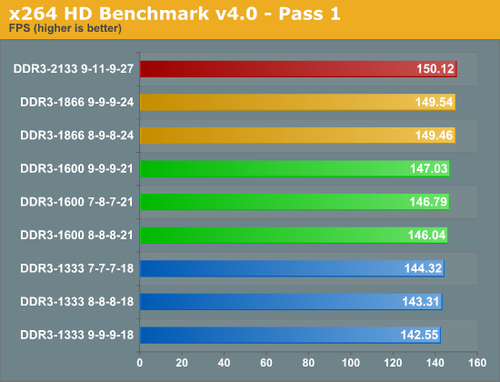 内存条：8GB vs 16GB，性能差距竟然这么大  第5张