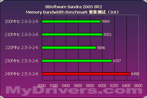 内存战场：2400MHz vs 2133MHz，速度与稳定性的终极对决  第4张