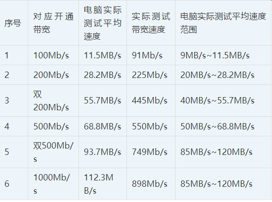 内存带宽测试秘籍：3步轻松搞定  第1张