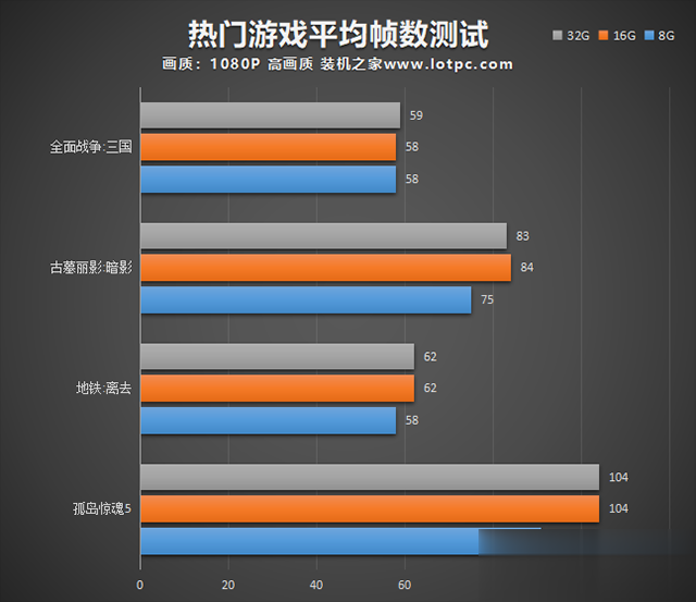 4G和2G内存一起用，性能竟然降低？资深技术人员告诉你原因  第3张