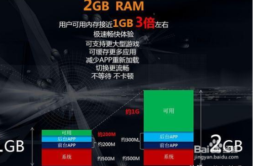 n3150处理器：内存使用全解析，你绝对不能错过  第2张