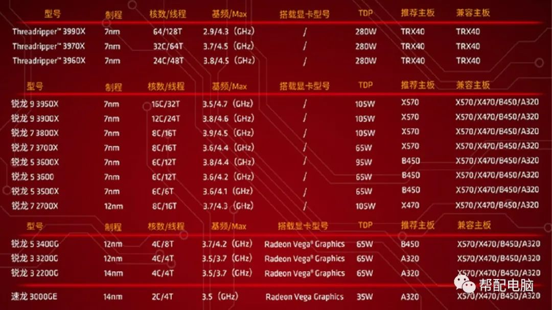 映泰B150主板超频内存攻略，教你轻松提升电脑性能  第2张