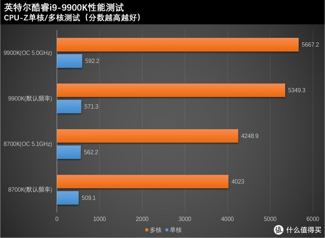 4600MHz内存超频，超越极限的刺激挑战  第2张