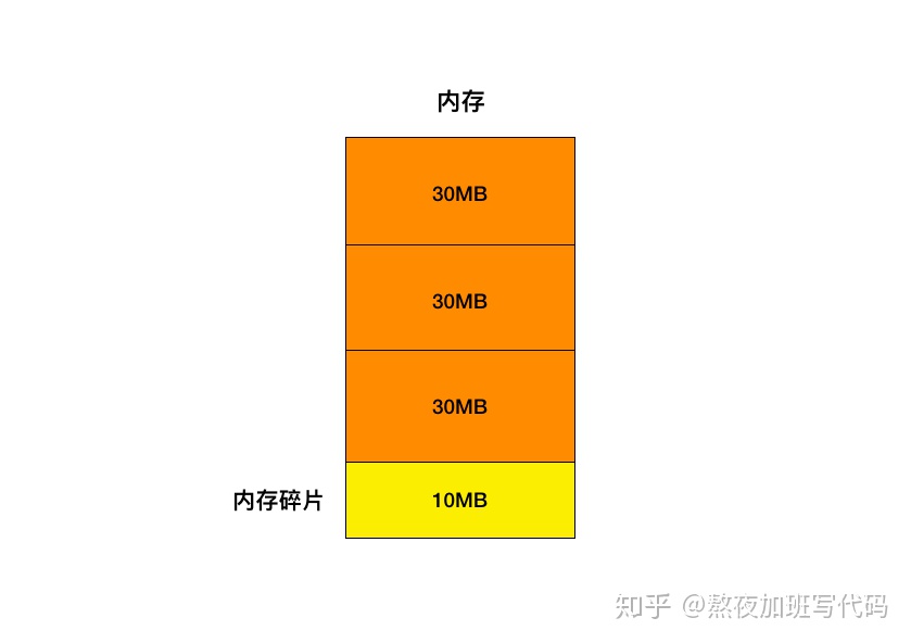 SSD内存问题揭秘：容量缩水、速度下降、数据丢失  第2张