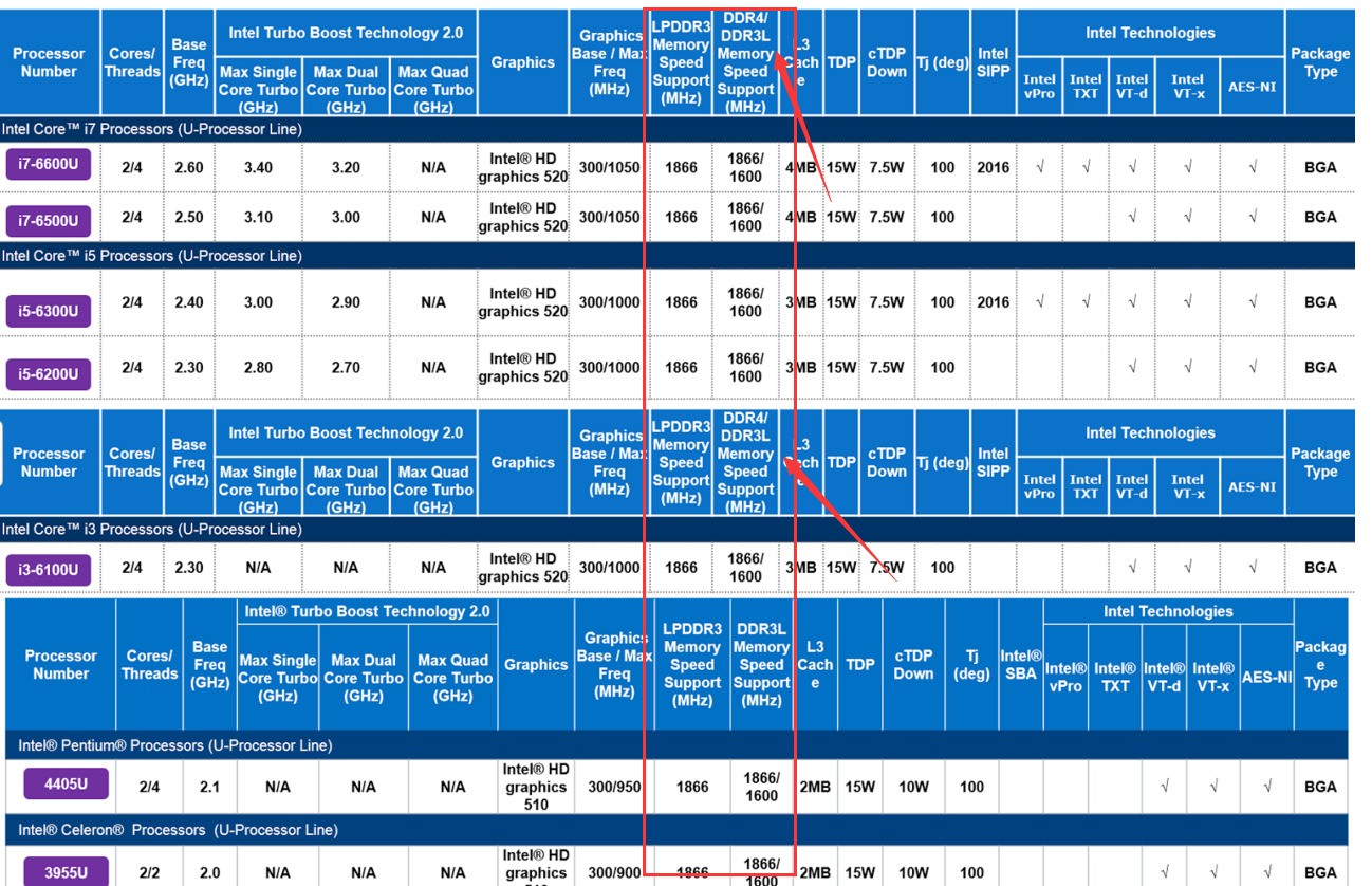 揭秘AMD Ryzen 5处理器内存配兼容攻略