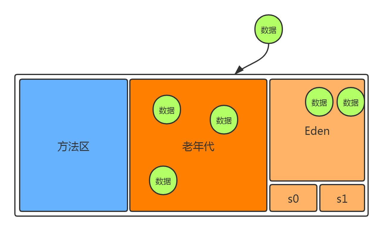 CPU内存比例选择，性能优化，资源避浪费