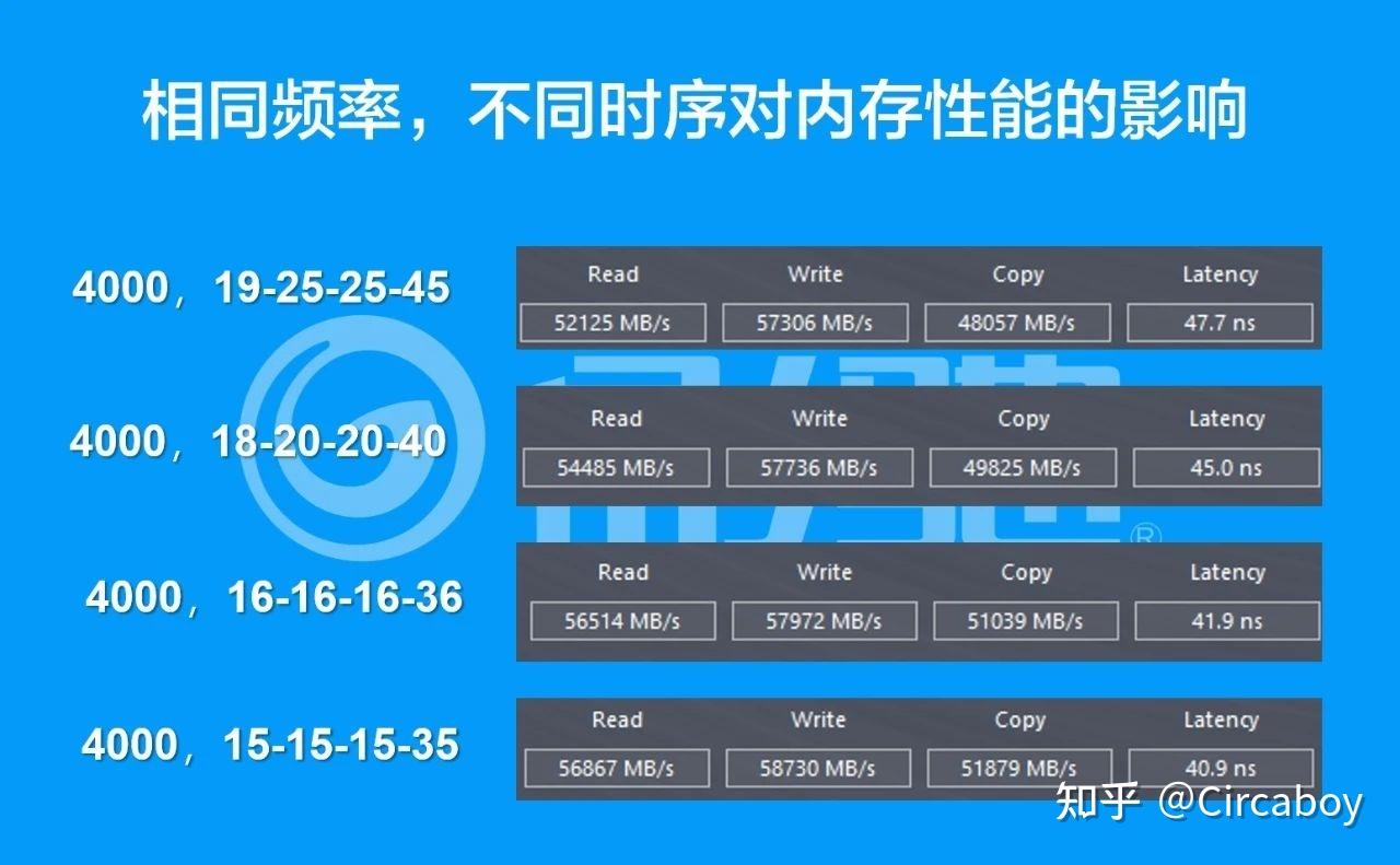 内存革命：ddr2为何被市场淘汰？  第7张