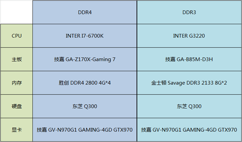 APU A4处理器到底支不支持DDR4内存？  第7张
