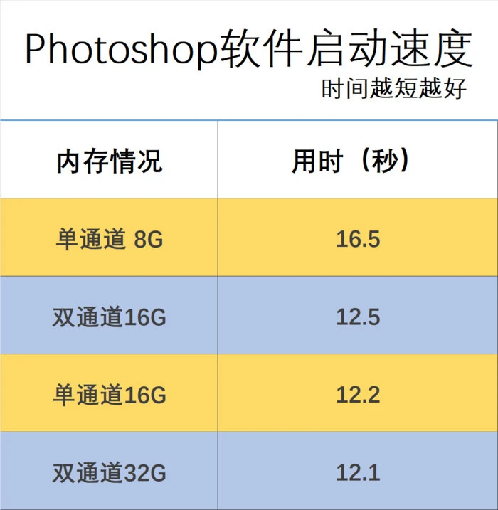 内存价格大起大落！你买对了吗？  第2张