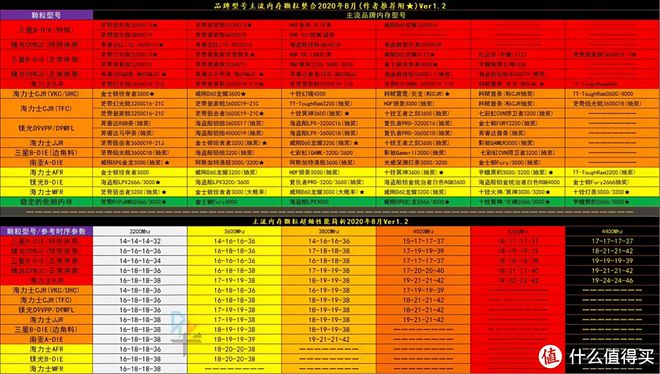 内存价格大起大落！你买对了吗？  第3张