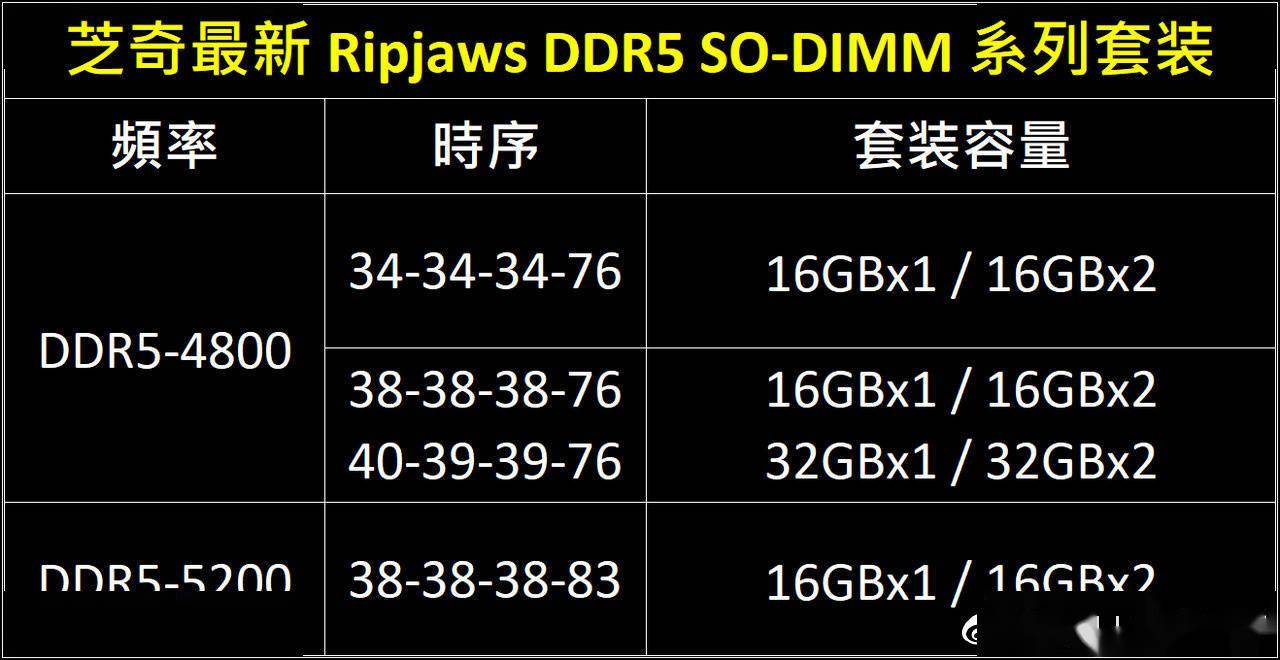 内存选购全攻略，一文读懂如何挑选适合自己的内存  第3张