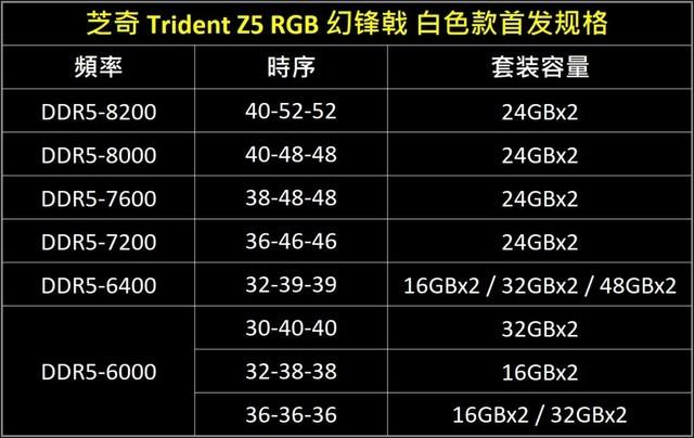 内存选购全攻略，一文读懂如何挑选适合自己的内存  第5张