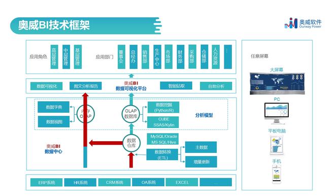 企业级内存：数据处理的加速利器