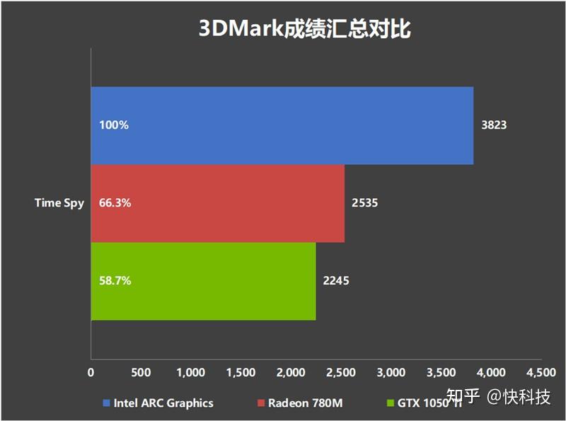 内存疯狂升级！955极限内存带宽，告别卡顿新时代  第3张