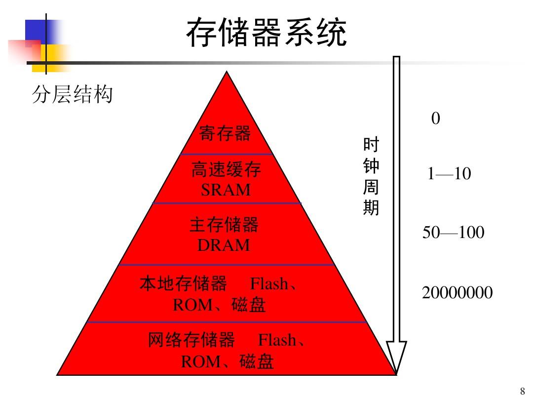 X4-965处理器内存选择全攻略：DDR2 vs DDR3，你该如何选？  第1张