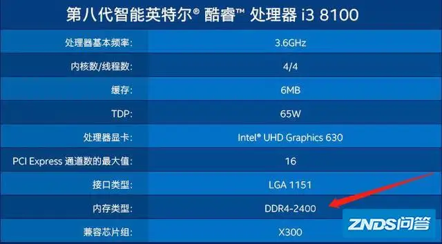 电脑达人教你：用Ryzen内存最高频率，让你的电脑提速飞起来  第3张