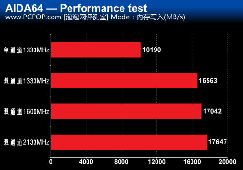 DDR3升级DDR4，电脑速度翻倍，稳定性大提升  第3张