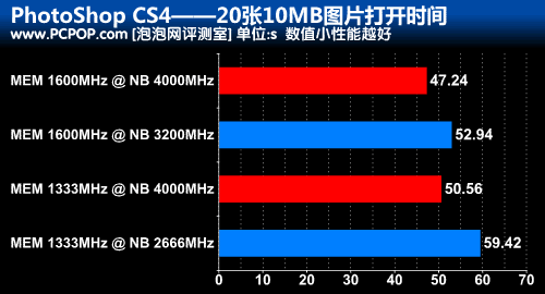 DDR3升级DDR4，电脑速度翻倍，稳定性大提升  第4张