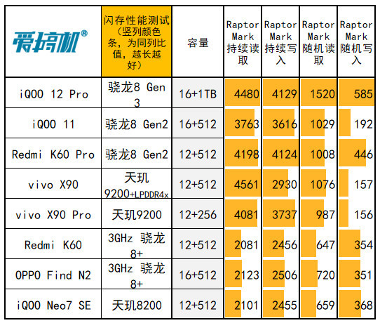 宇瞻内存条：性能猛如虎，体验顺畅无比  第6张