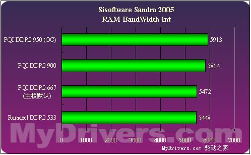 DDR3内存频率：实际测试揭示性能差异  第3张