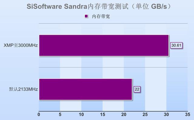DDR3内存频率：实际测试揭示性能差异  第4张