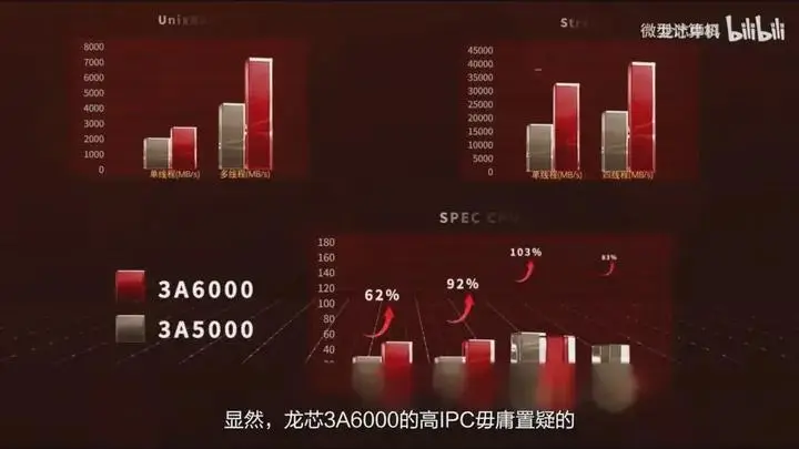 金士顿内存跑分低的真相：技术工艺不稳定导致性能下降  第2张