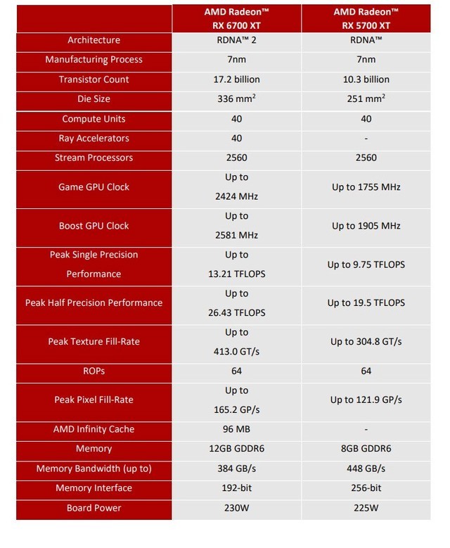 AMD630内存控制器：速度革新，能耗低至何种程度？  第1张