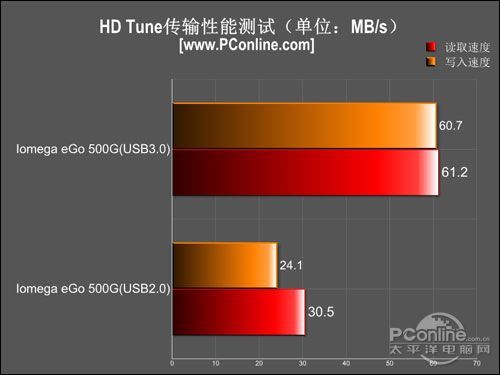 AMD630内存控制器：速度革新，能耗低至何种程度？  第3张