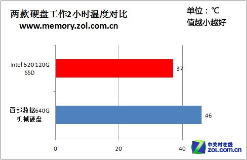 内存VS硬盘：谁更胜一筹？  第3张