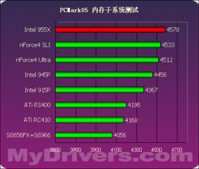 技嘉TRX40主板：CPU供电稳定与否，内存性能受影响？硬件专家解密  第2张