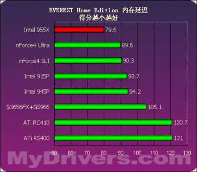 技嘉TRX40主板：CPU供电稳定与否，内存性能受影响？硬件专家解密  第6张