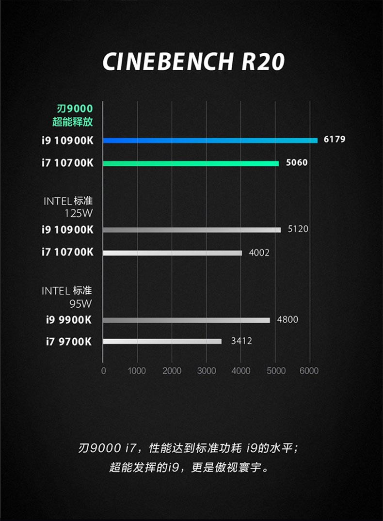 内存升级大法，2400频率带你飞