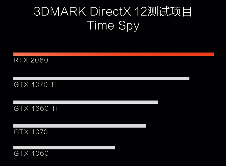 内存升级大法，2400频率带你飞  第6张
