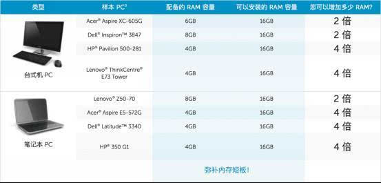 SSD内存大比拼：速度与耐用性谁更胜一筹？