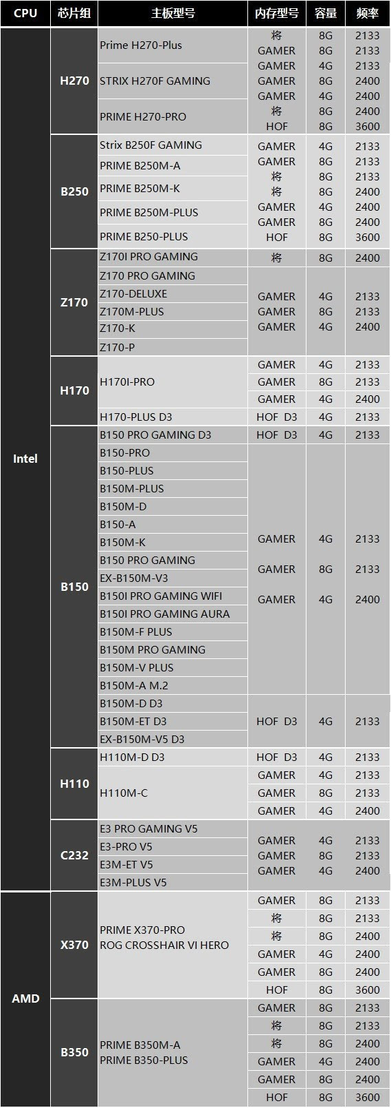 DDR3内存和b150m主板：性能稳定兼容性强，经济实惠的选择  第2张