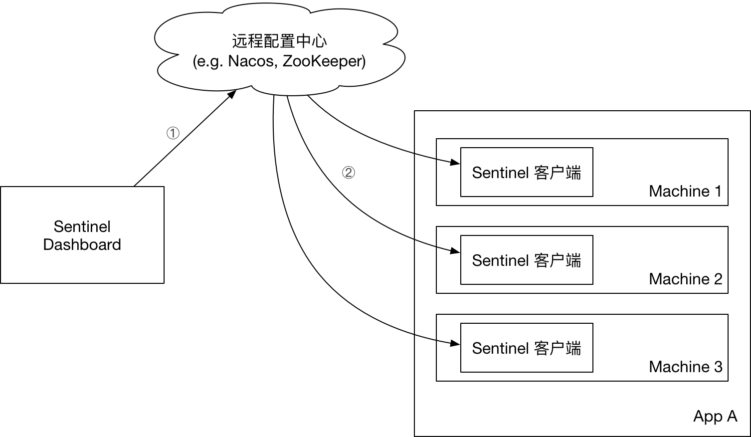 外置内存VS固态硬盘：数据存储大作战  第4张