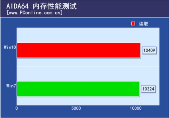 内存和CPU，原来是这样导致电脑蓝屏和卡顿的