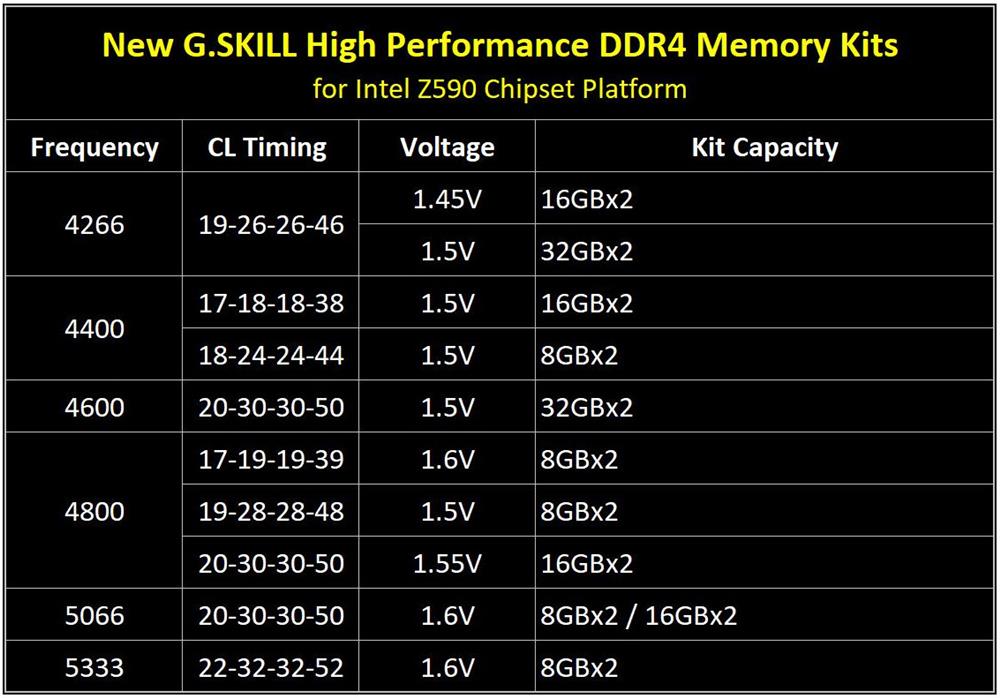 内存选择攻略：a10 7800处理器该配什么内存？  第8张