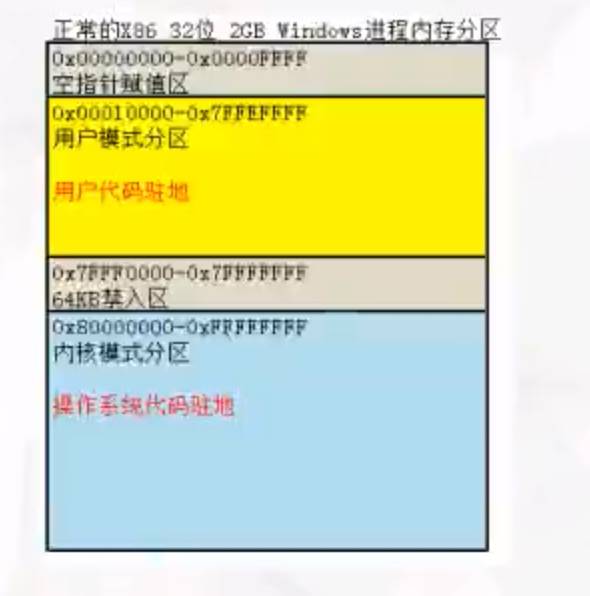 内存速度VS硬盘速度：谁主沉浮？