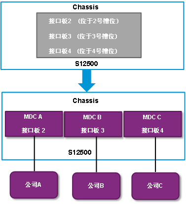 i7处理器与内存数据交换：速度对决  第3张