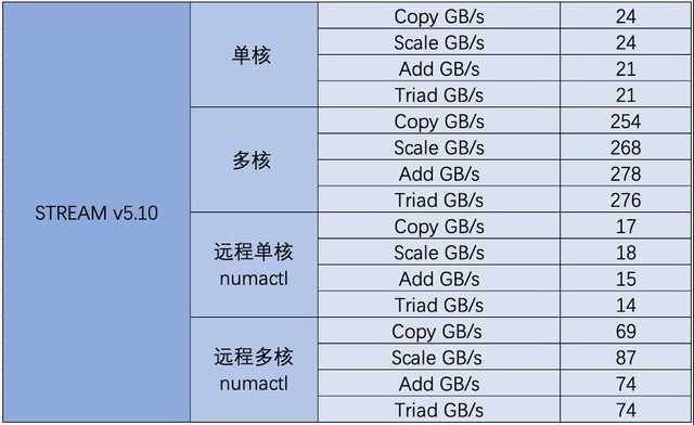 DDR3和DDR4内存，速度电压带宽大PK  第2张