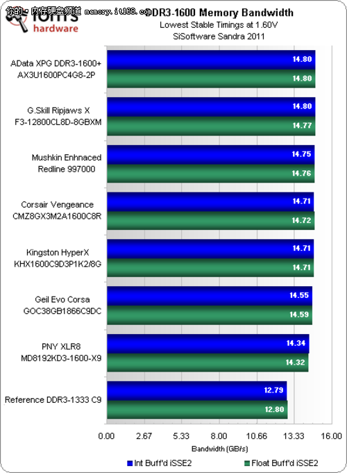 DDR3和DDR4内存，速度电压带宽大PK  第4张
