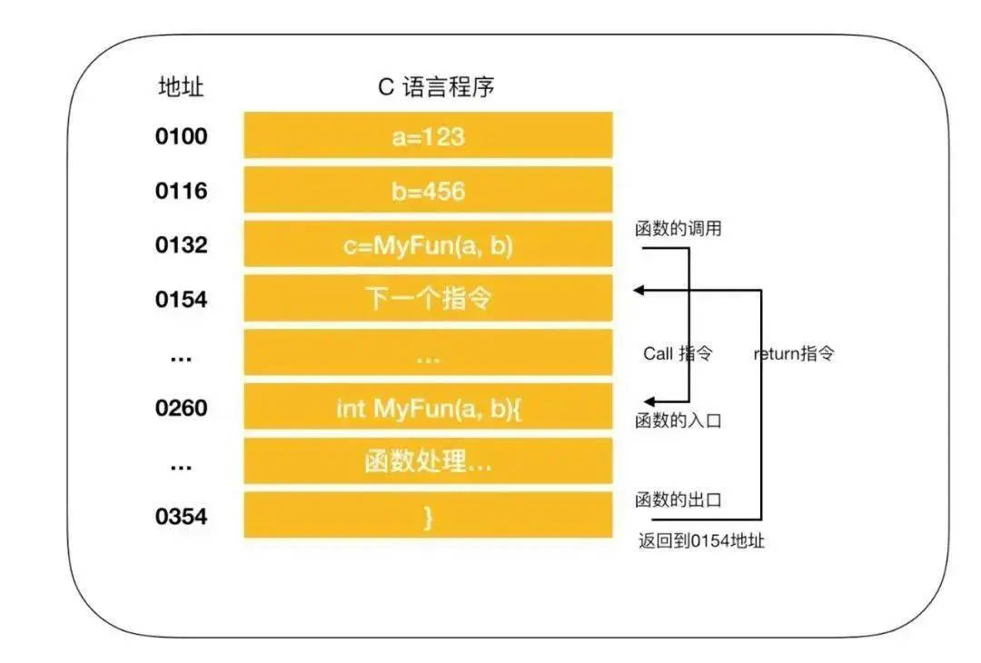 内存升级，电脑速度翻倍  第2张