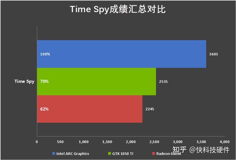 AMD955 DDR2内存控制器：稳定可靠，超频潜力无限  第1张