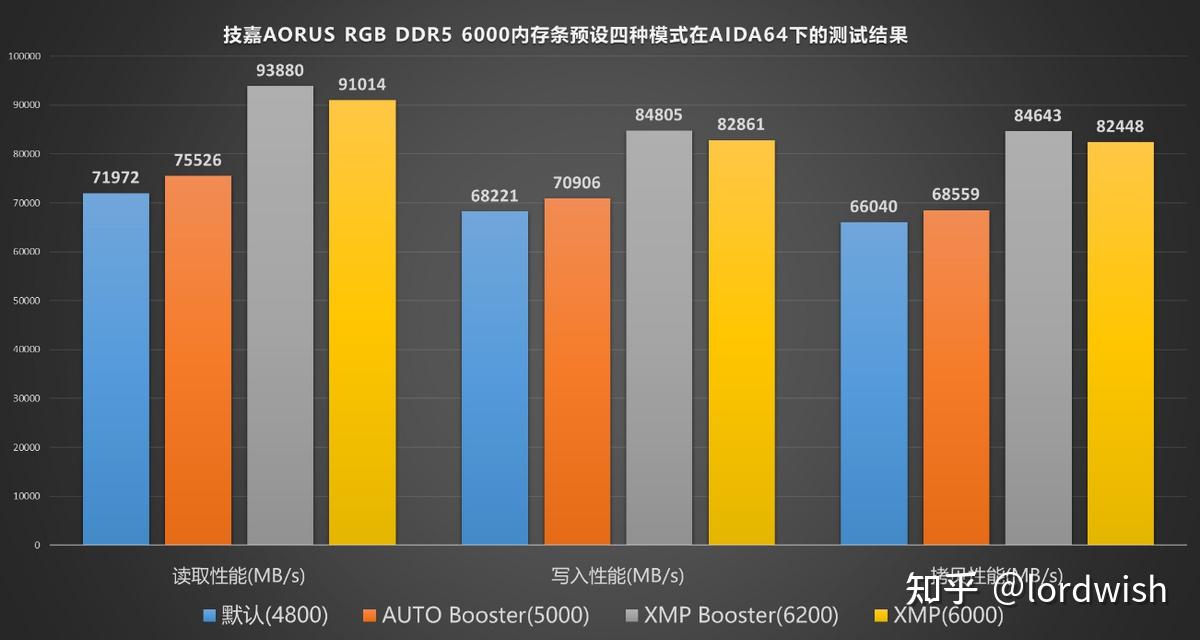 APU内存超频：释放潜能，领先科技