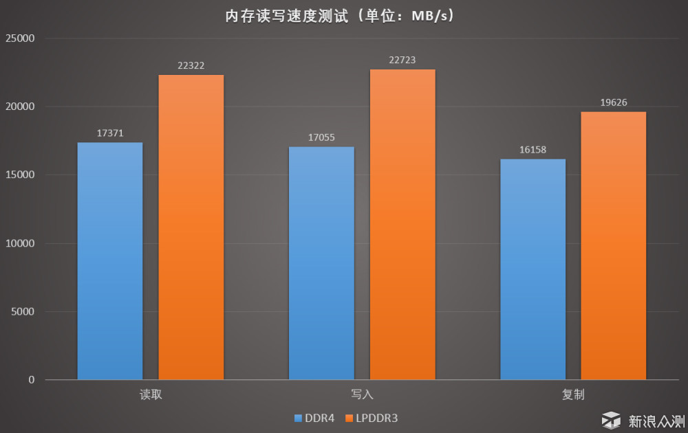 内存双通道对比评测：性能、稳定性、成本全面解析  第5张