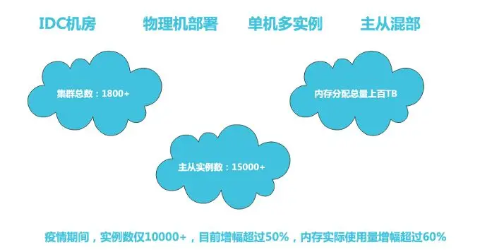 傲腾替代内存：电脑性能新宠，速度飙升  第4张