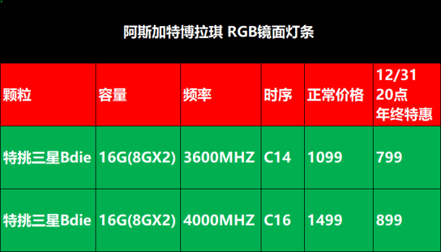 Hynix内存颗粒：性能稳定又可靠，让你畅享极致体验  第3张