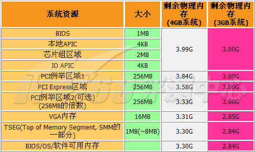 系统内存占用揭秘：3招优化秘籍大揭秘  第1张